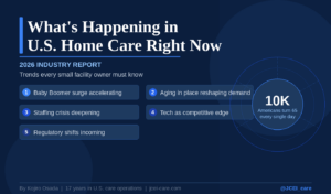 U.S. home care industry trends 2026 — what small facility owners need to know