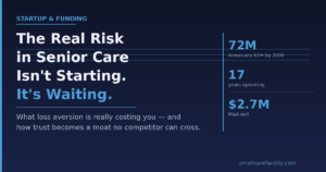 A bold graphic with the headline "The Real Risk in Senior Care Isn't Starting. It's Waiting." featuring key stats: 72M Americans 65+ by 2030, 17 years operating, $2.7M M&A exit. smallcarefacility.com