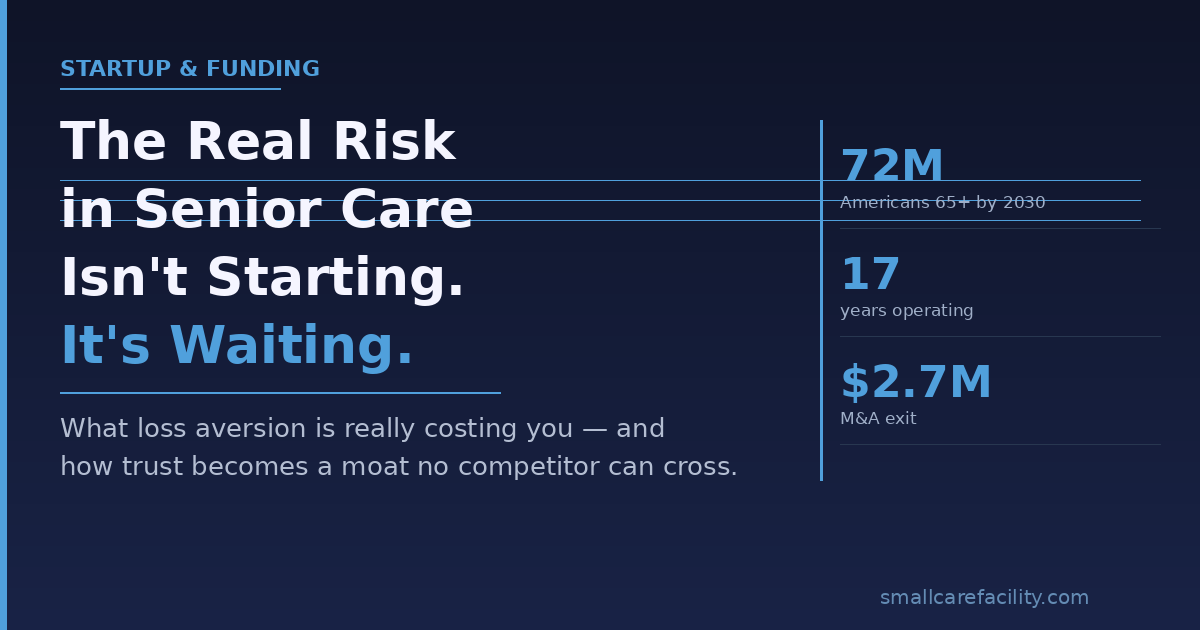 A bold graphic with the headline "The Real Risk in Senior Care Isn't Starting. It's Waiting." featuring key stats: 72M Americans 65+ by 2030, 17 years operating, $2.7M M&A exit. smallcarefacility.com